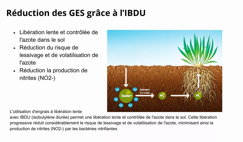 RSE réduction GES grâce à Isodur