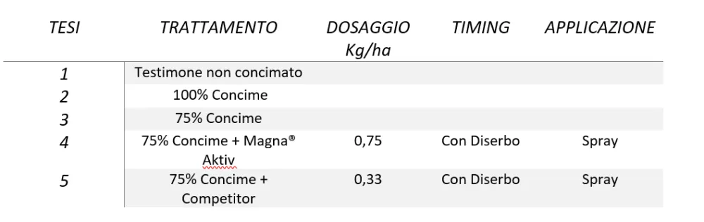 tabella prova magna