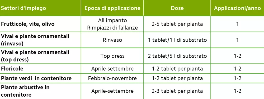 dosaggi novafert triabon tabs