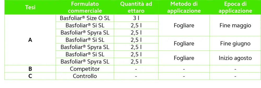 Tabella articolo prove 2024 nocciolo
