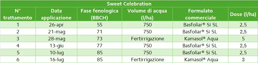 tab 2 table grape