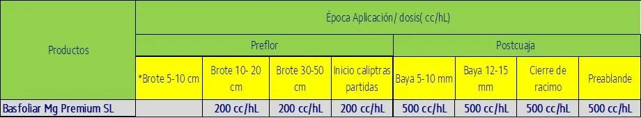 compo expert basfoliar mg premium magnesio.jpeg