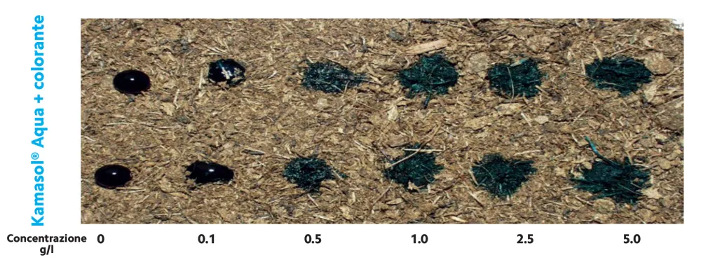 kamasol aqua colorante