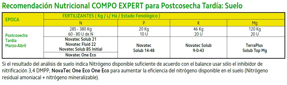 recomendacio nutricional compo expert