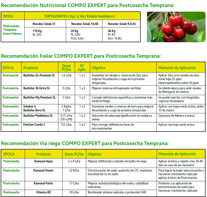 recomendacion nutricional compo expert postcosecha temprana